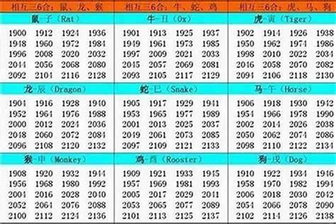 1981年属相|1981 年出生属什么生肖